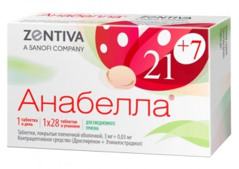 Анабелла